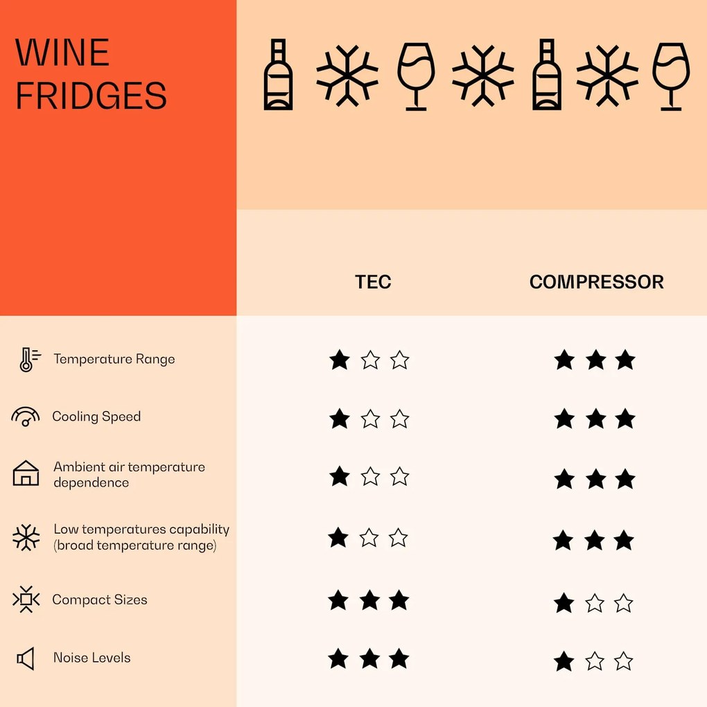 Shiraz 24 Uno, vinotecă, 67 l, 24 de sticle, tactilă, 5 - 18 °C, neagră