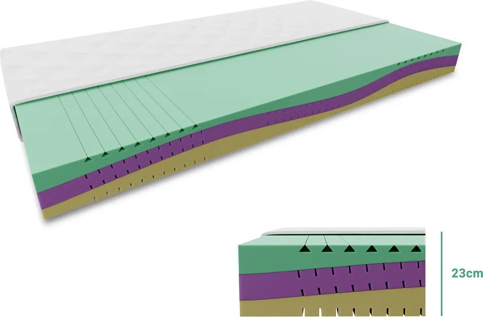 Saltea DIN SPUMA EUREBIA 23 cm 160 x 200 cm Protectie saltea: FARA protectie saltea