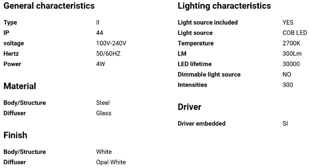 Mini Aplica LED de perete / tavan design modern IP44 MAY White