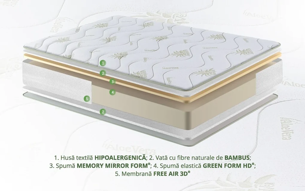 Saltea Aloe Vera 14+2 Memory, 140x200 cm, H 18 cm, husa cu fibre de bambus,  Ortopedica, aerisire 3D Free Air | BIANO