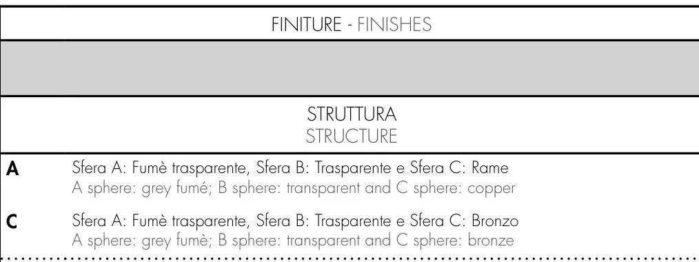 Lustra suspendata deosebita design LUX Atomo