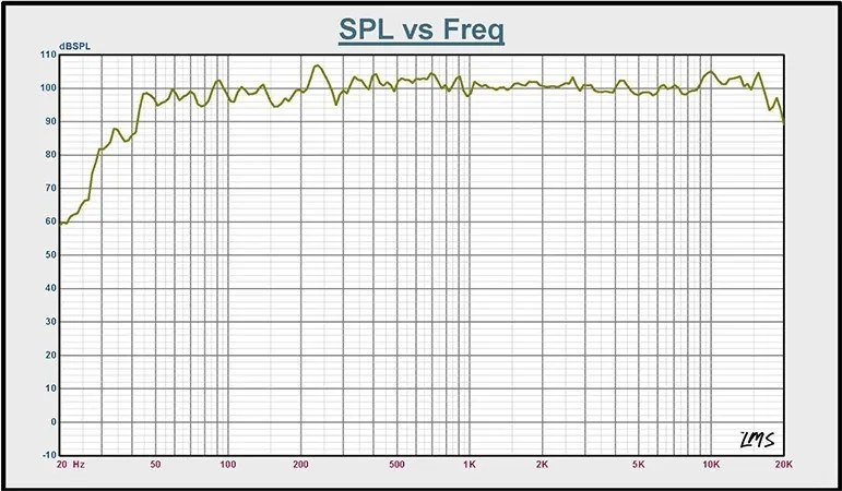 Boxa activa 12''/30cm 8ohm rms 300w