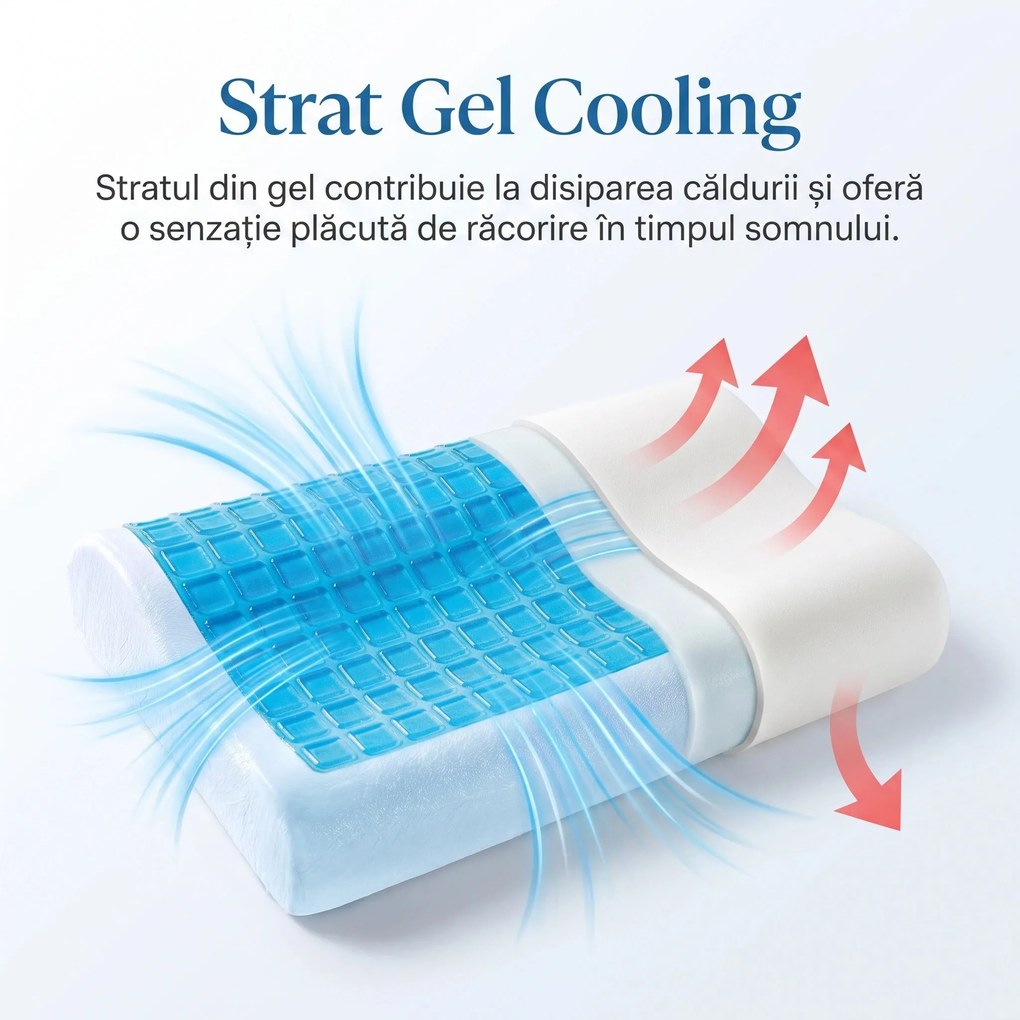 Perna ortopedica cervicala CERVI-SAN Gel, memory foam cu strat de gel, husa detasabila