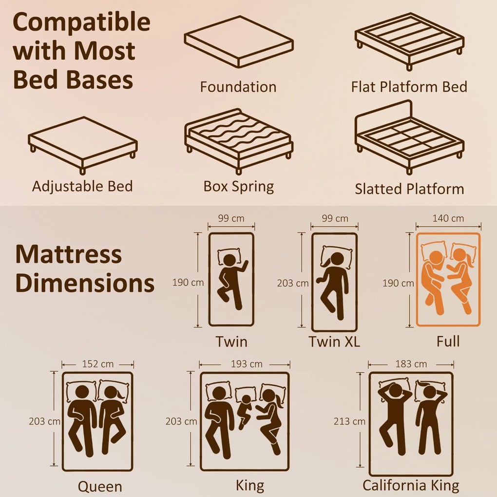 HOMCOM Saltea 140 x 190 cm, grosime 25 cm, spumă cu memorie, arcuri individuale 7 zone, fermitate medie | Aosom Romania