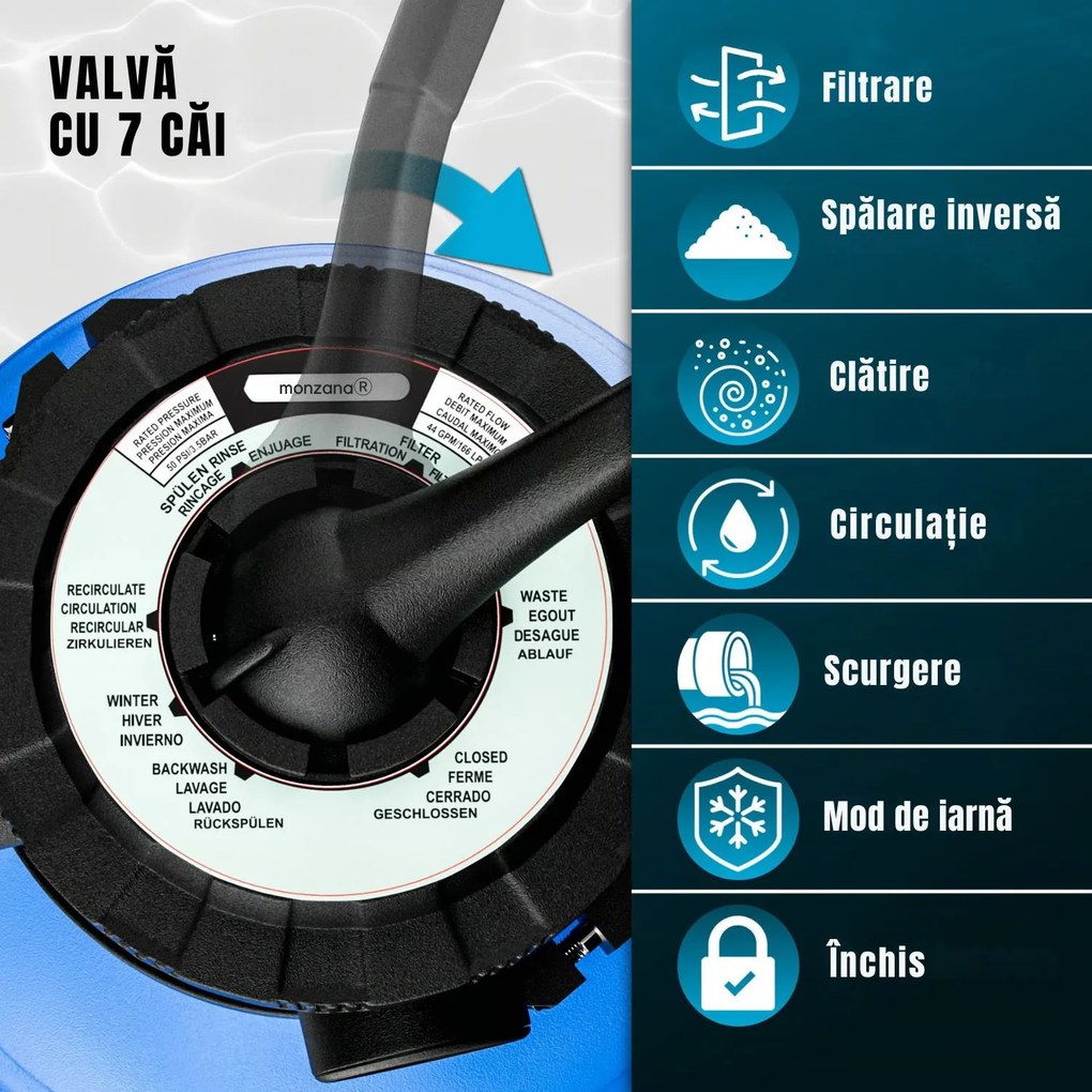 Sistem de filtrare cu nisip pentru piscină AQUA 9 600 l/h, albastru Monzana