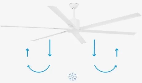 Ventilator de tavan FARO 33461A ANDROS XL alb d. 213 cm + telecomandă