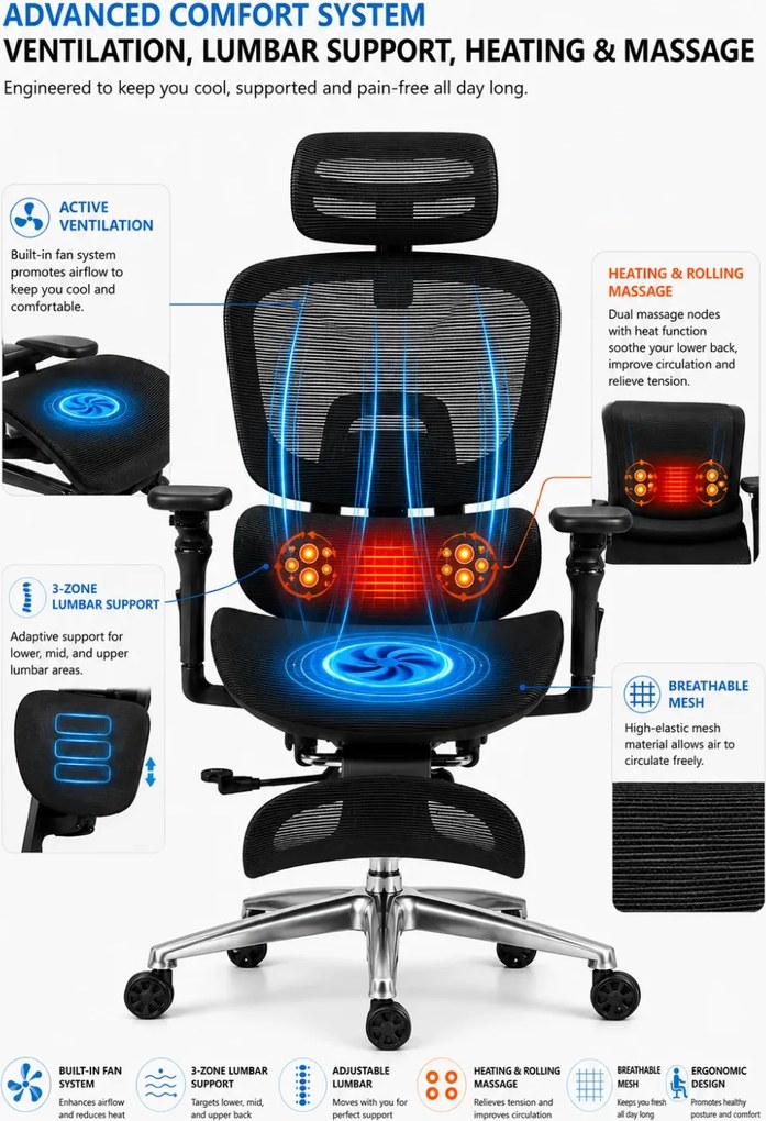 VIGOCHAIR ULTRA PRO VENT/ROLLER Scaun ergonomic, sezut cu ventilatie, spatar reglare verticala, suport lombar cu role masaj si incalzire, sezut translatie, cotiere 6D, suport picioare, Full Mesh, Negru