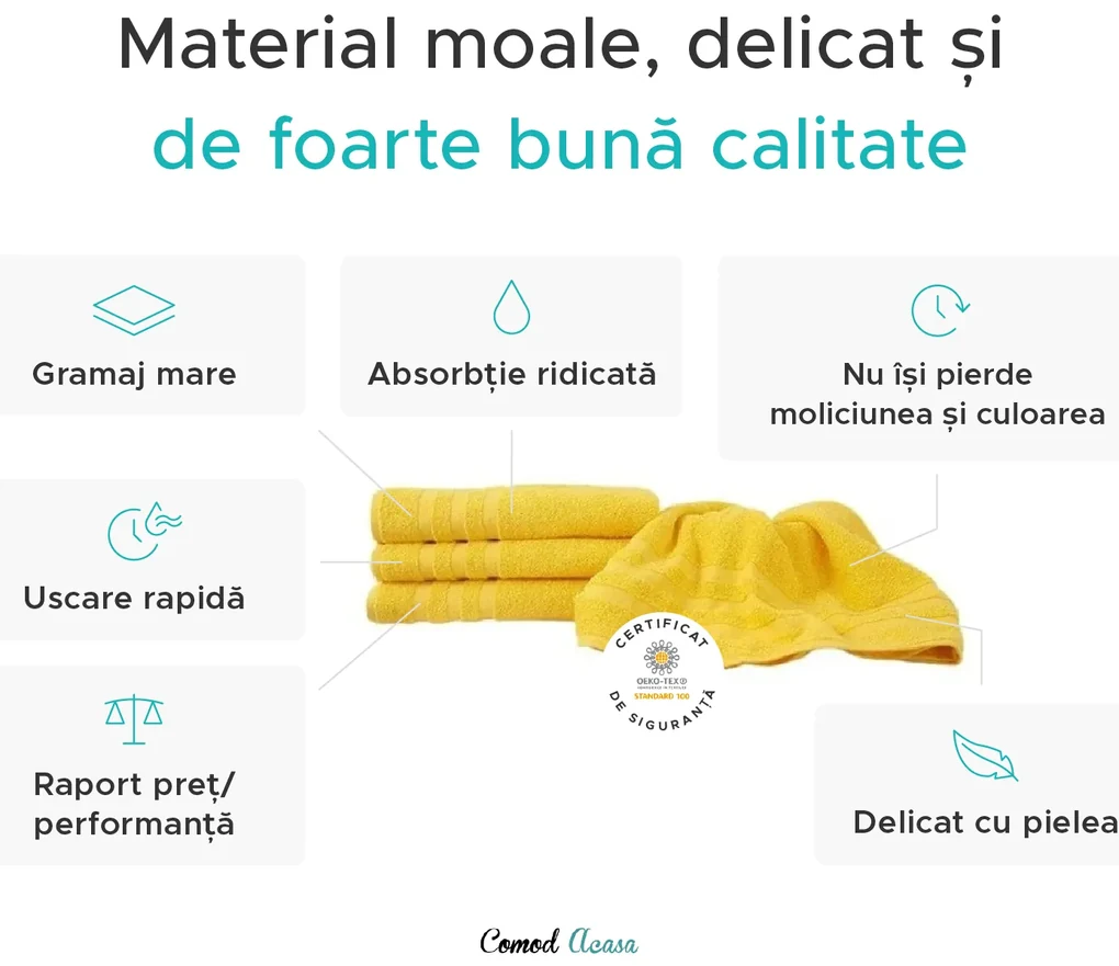 Prosop LINEA 50x100 cm albastru inchis, 100% bumbac