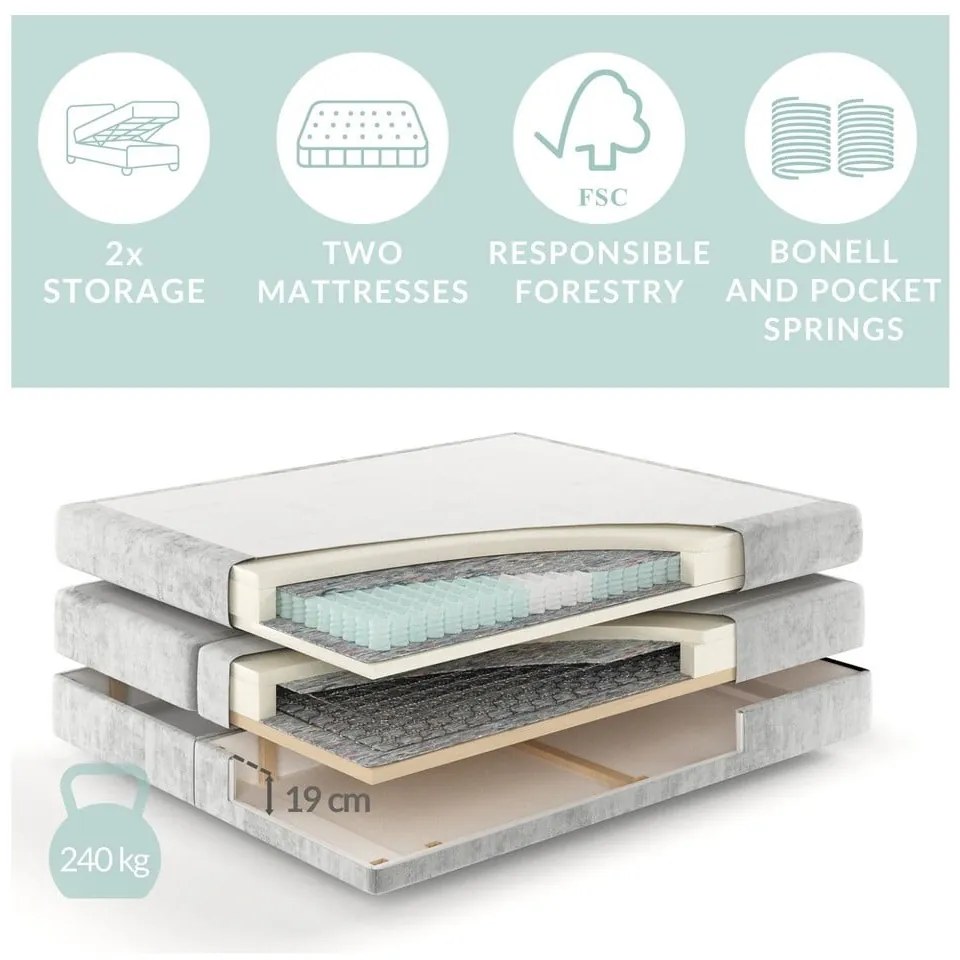 Pat boxspring crem cu spațiu de depozitare 160x200 cm Blend – Maison de Rêve