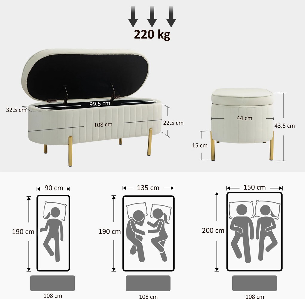 HOMCOM Bancă de Depozitare de Intrare Ovală 72L, Design Canelat cu Capac Rabatabil și Scaun Capitonat, Bancă de la Capătul Patului, Pouf, în Velur și cu Picioare din Lemn de Pin, 108x44x43.5 cm, Crem | Aosom Romania
