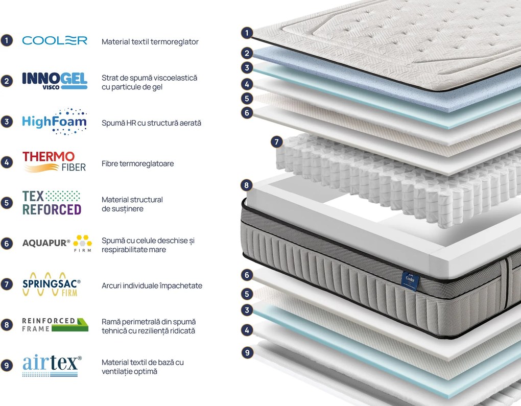 Saltea Onesleep, Cooler Adapt Sleep Technology, 90x200x28, Medie spre tare