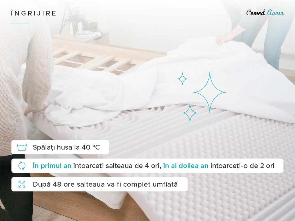 Saltea spuma DELUXE 160 x 200 cm Protectie saltea: INCLUSIV protectie saltea