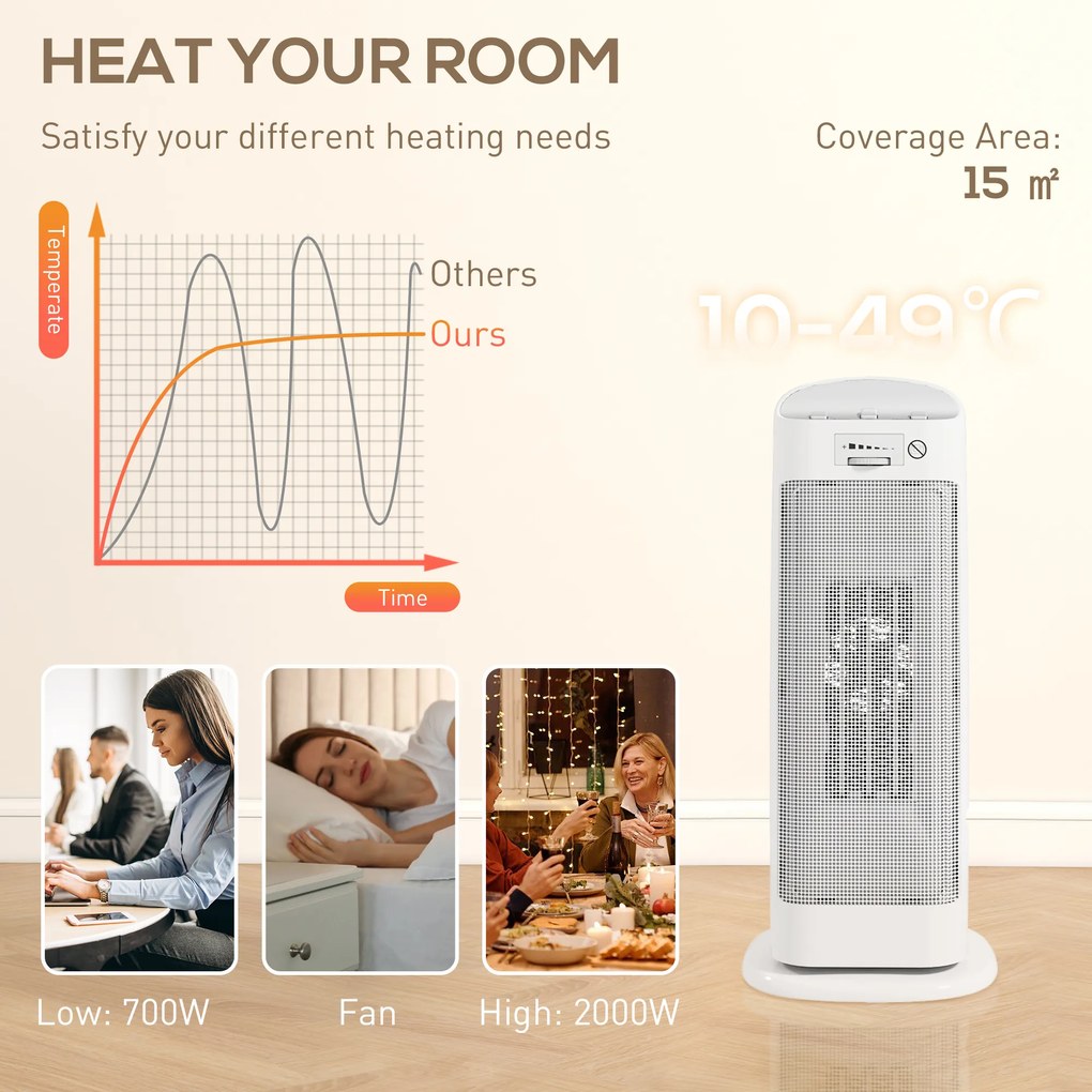 HOMCOM Sobă Electrică Ceramică 2000W, 4 Moduri și Încălzire Reglabilă, Oscilație 55°, Alb | Aosom Romania