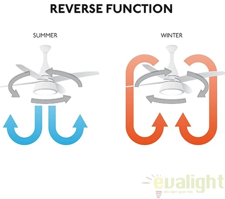 Ventilator cu telecomanda ETERFAN rosu/ transparent 32005
