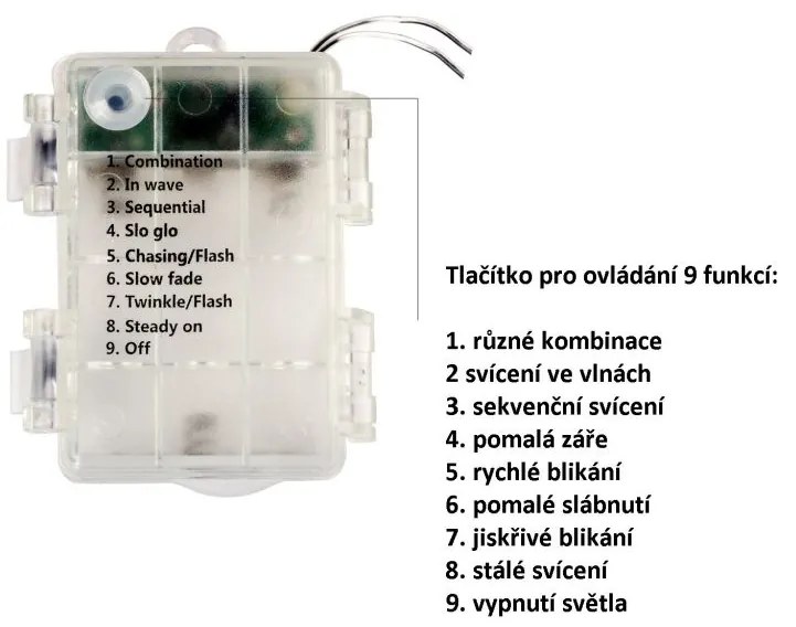 Iluminat de petrecere -5m,50 de LED-uri, colorate,cu baterii