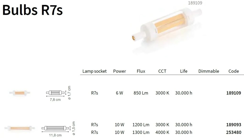 BEC LED R7s 10W 1300Lm 4000K 253480 IDL