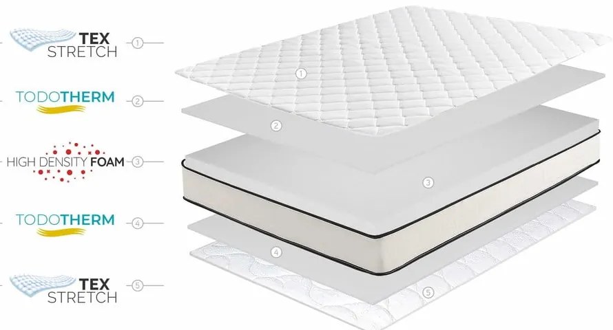 Saltea mediu-fermă/extra dură din spumă reversibilă 180x200 cm Slim Max – Moonia