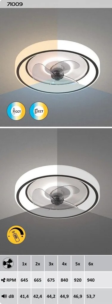 Lustra LED cu ventilator si telecomanda, Horacio D 47cm