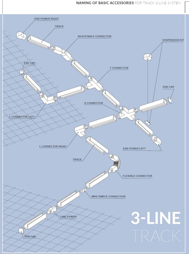 Spot LED directionabil pe sina LUMI TRACK 3Line 5W negru