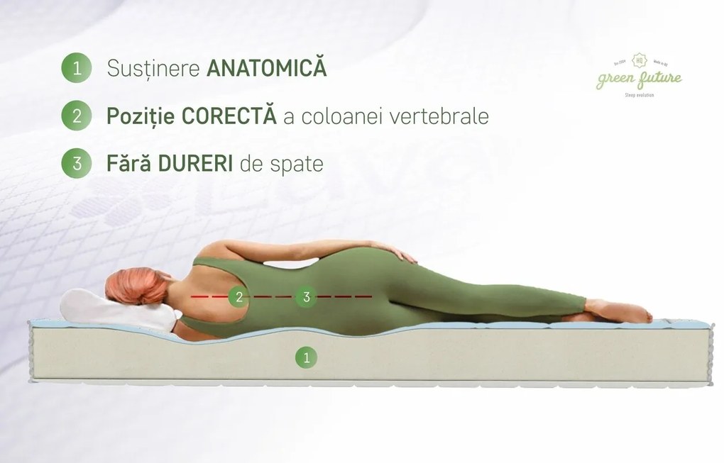 Saltea Green Future, Lavanda Therapy 14+2, Memory Arctic Gel, 140x200 cm, H 17 cm, Super Ortopedica, Anatomica