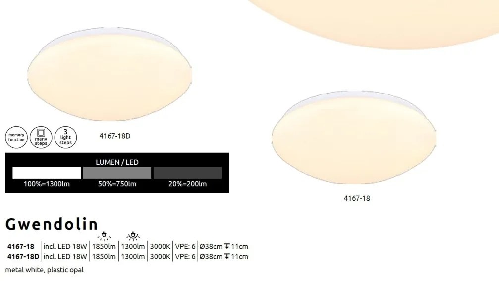 Plafoniera LED design modern Gwendolin alb