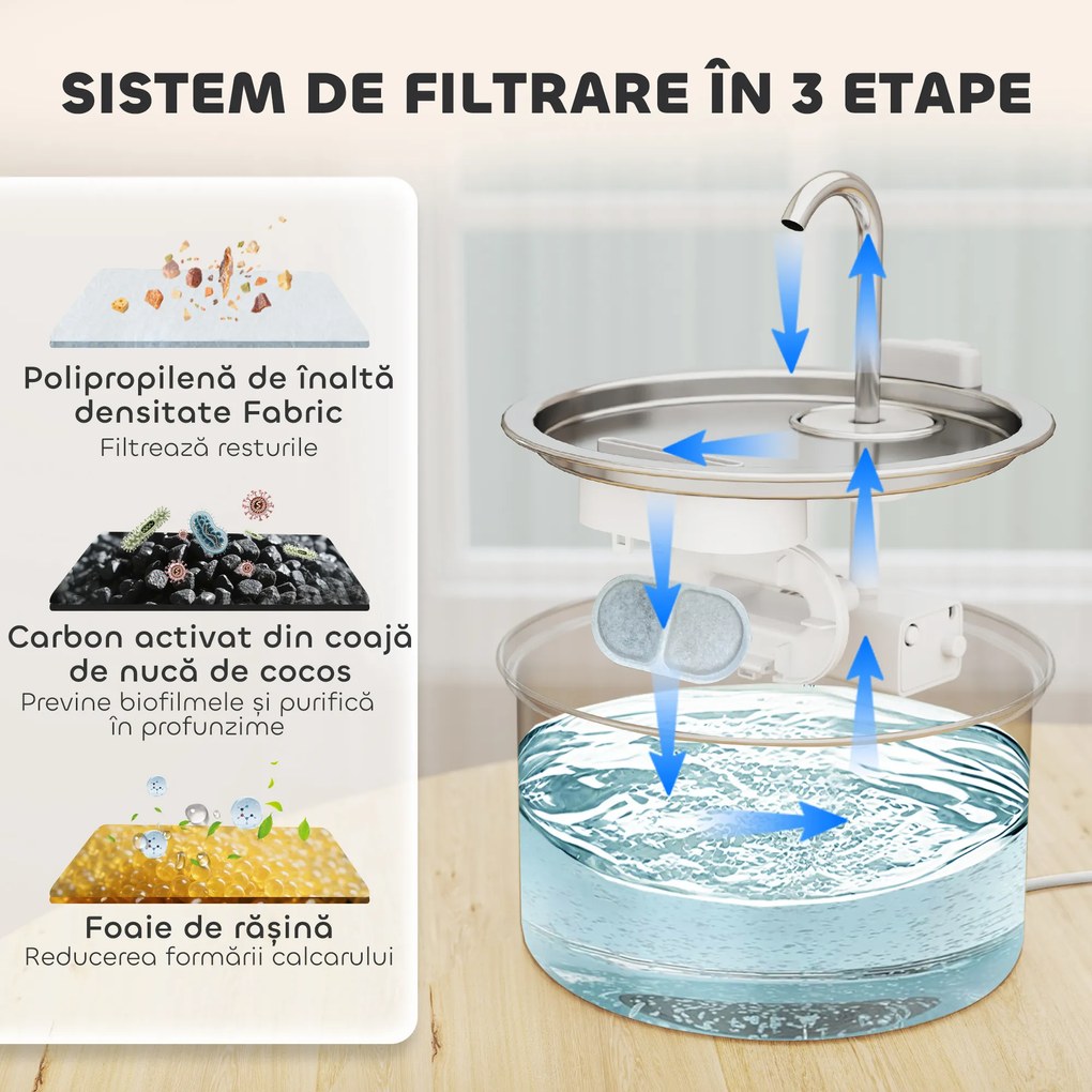 PawHut Fântână din Inox 2,5L pentru Pisici cu LED și 2 Moduri de Flux, Argintiu | Aosom Romania