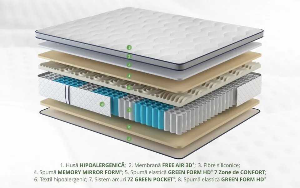 Saltea endurance pocket memory 7 zone de confort, 140x190 cm