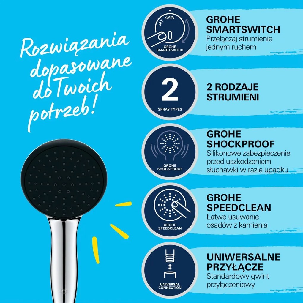 Grohe Vitalio Start set de dus perete crom 26951001