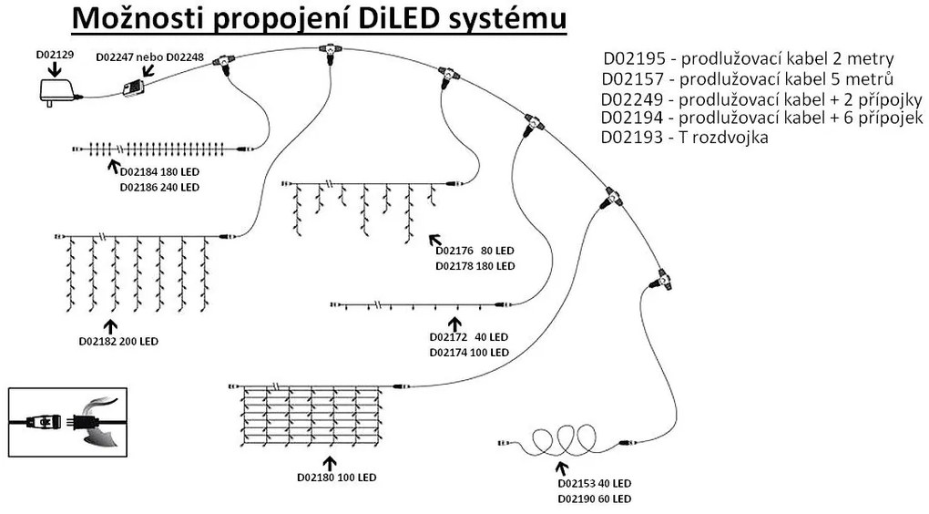 Controler diLED cu 8 efecte luminoase diferite și funcție de