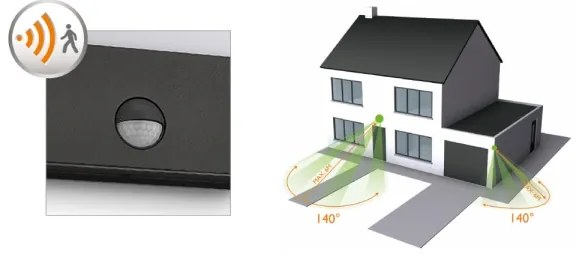 Corp de iluminat LED de exterior cu senzor RACCOON 1xLED/3W/230V IP44 Philips 17274/93/16