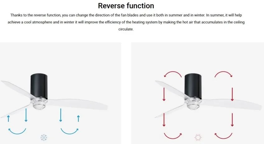 Lustra cu Ventilator si telecomanda MINI TUBE M LED negru/transparent