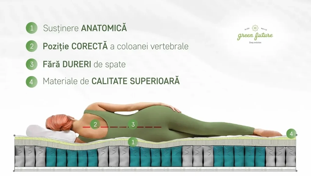 Saltea Green Future Hotel Line Memory Pocket 7 Zone 140 x 200 x 30 cm