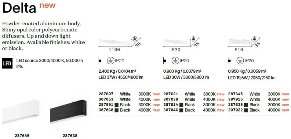 Aplica LED iluminat ambiental Delta ap d083 4000k