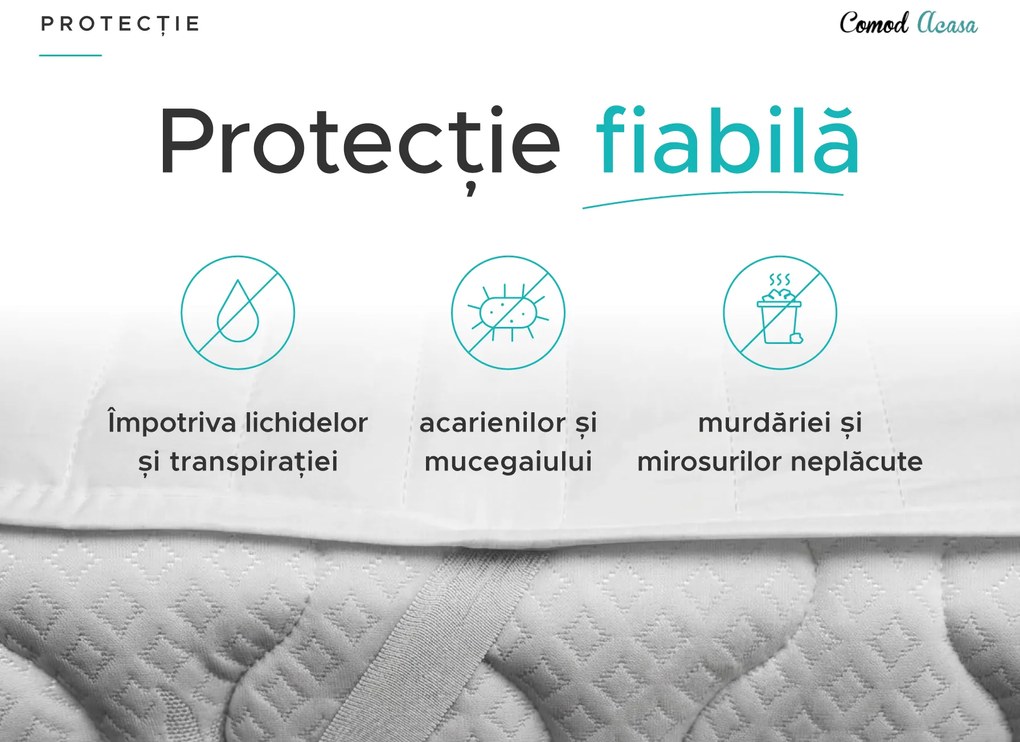 Protectie saltea impermeabila MATLASATA pentru patut 70 x 140 cm