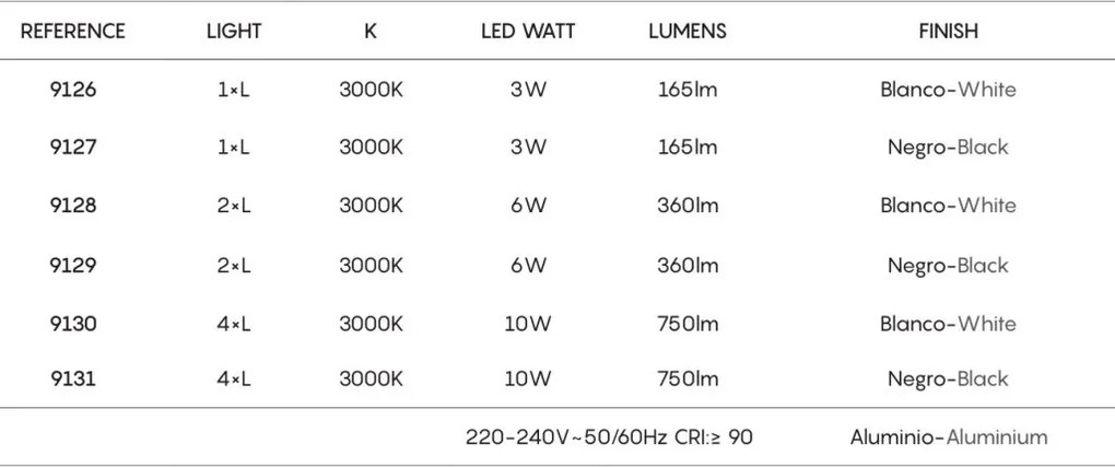 Corp incastrabil cu 1 spot LED BLAU alb