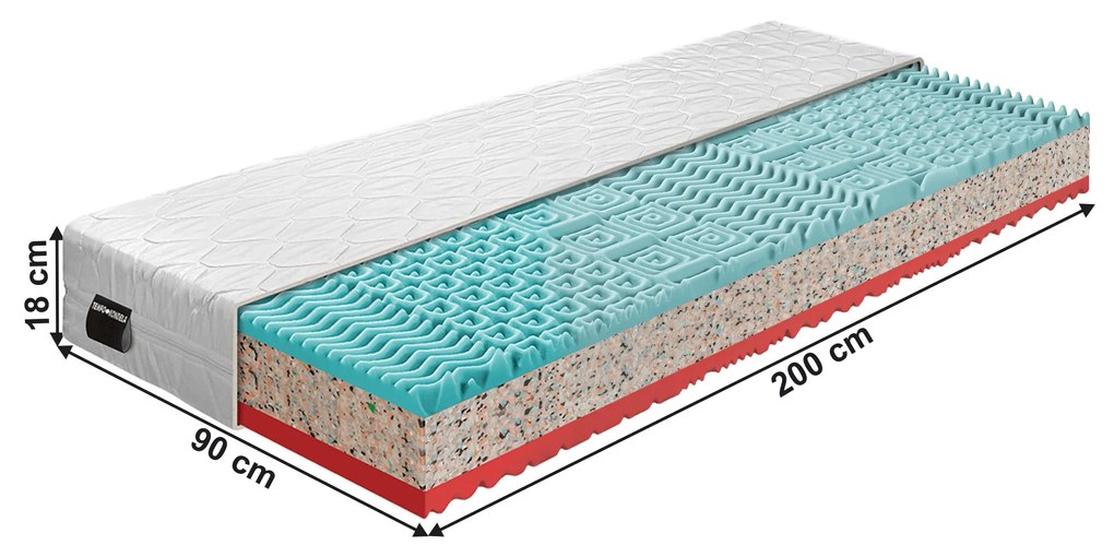 Saltele, set de 2 buc., 18 cm, 90x200 cm, TAMIA