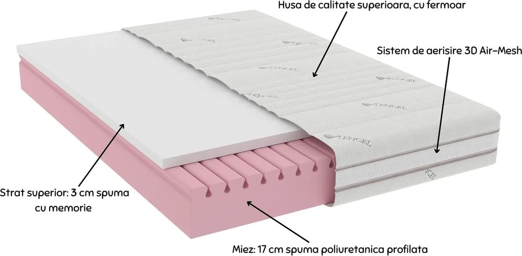 Saltea cu memorie Mobarta Memory Tencel - 180x200