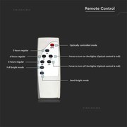 Lampă stradală solară LED SAMSUNG CHIP 50W 6,4V IP65 4000K + telecomandă