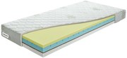 Saltea spumă Triptolemos 195x90 cm (T3/T4). 763733