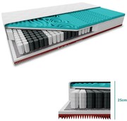 Saltea din spuma cu memorie si arcuri impachetate individual MEMORY EXTRAFLEX 25cm 120x200 cm Protectie saltea: FARA protectie saltea