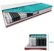 Saltea din spuma cu memorie si arcuri impachetate individual MEMORY EXTRAFLEX 25cm 90x200 cm Protectie saltea: FARA protectie saltea