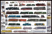 Poster History of trains