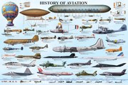 Poster History of aviation