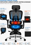 VIGOCHAIR ULTRA PRO VENT/ROLLER Scaun ergonomic, sezut cu ventilatie, spatar reglare verticala, suport lombar cu role masaj si incalzire, sezut translatie, cotiere 6D, suport picioare, Full Mesh, Negru