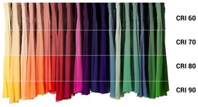 LED bec antibacteriană dimabilă B40 E14/4,9W/230V Wi-Fi - Ledvance