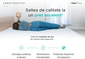 Saltea spuma DELUXE 90 x 200 cm Protectie saltea: INCLUSIV protectie saltea