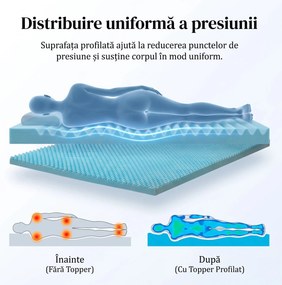 Topper ortopedic saltea spuma cu memorie si gel racoritor, 5 zone, Alb/Albastru