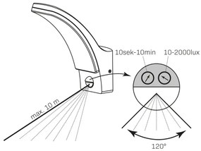 Aplică LED de exterior cu senzor AMY LED/12W/230V IP44 negru