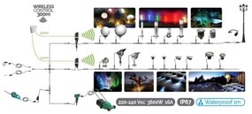 Bandă LED EASY CONNECT LED/14,4W/230V 3m IP67 albastru
