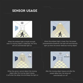 LED plafonieră baie cu senzor LED/24W/230V 4000K IP44 alb